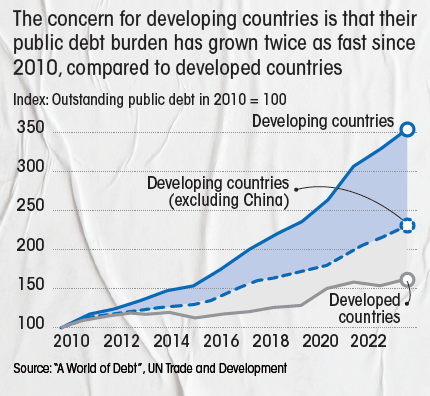 a world of debt-un trade and development